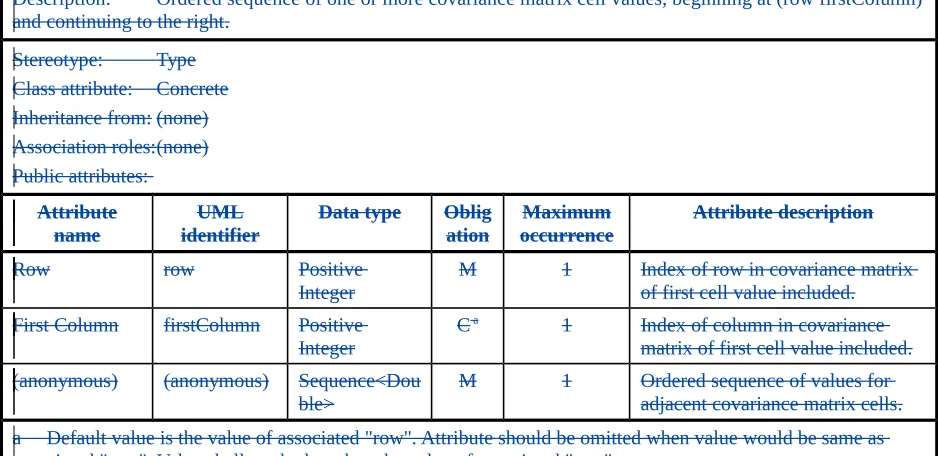 Table 34 — Defining elements of GCM_ValueList class