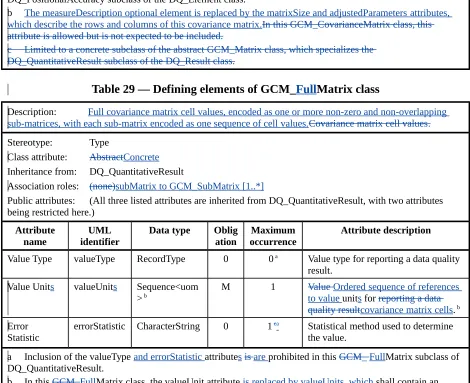 Table 29 — Defining elements of GCM_FullMatrix class