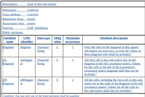 Table 31 — Defining elements of GCM_DiagonalMatrix SubmatrixType class