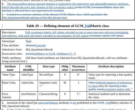 Table 29 — Defining elements of GCM_FullMatrix class