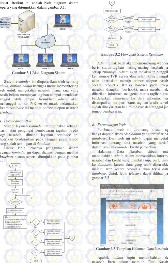 Gambar 3.1 Blok Diagram Sistem 