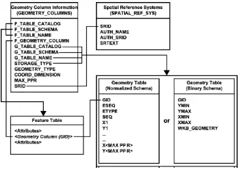 Figure 1: Schema for feature tables using predefined data types 