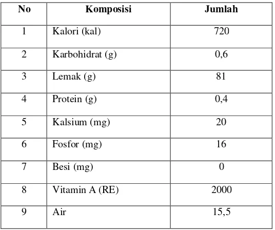 Tabel 2.7.  Komposisi Kimia Margarin (per 100gram) 
