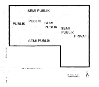 Gambar 3.10. Zoning site berdasarkan pencapaian