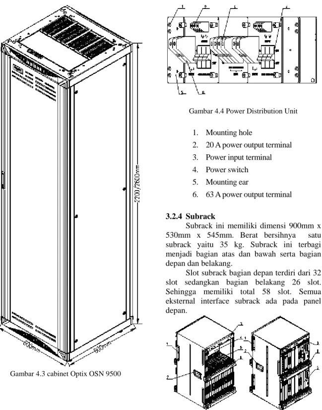 Gambar 4.3 cabinet Optix OSN 9500 