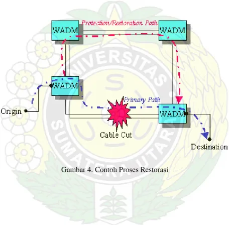 Gambar 4. Contoh Proses Restorasi