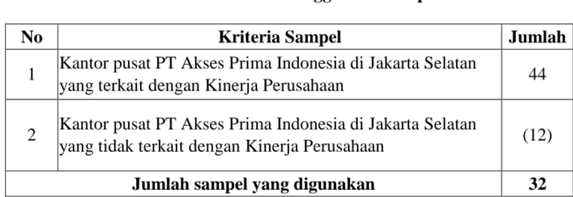 Tabel 4. 1 Kriteria Penggunaan Sampel 