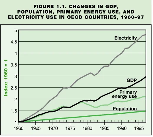 FIGURE 1.1. CHANGES IN GDP, 