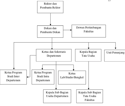 Gambar 2.1. Bagan Struktur Organisasi  