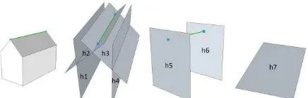 Figure 2. Saddleback roof defined by seven planar half-spaces 