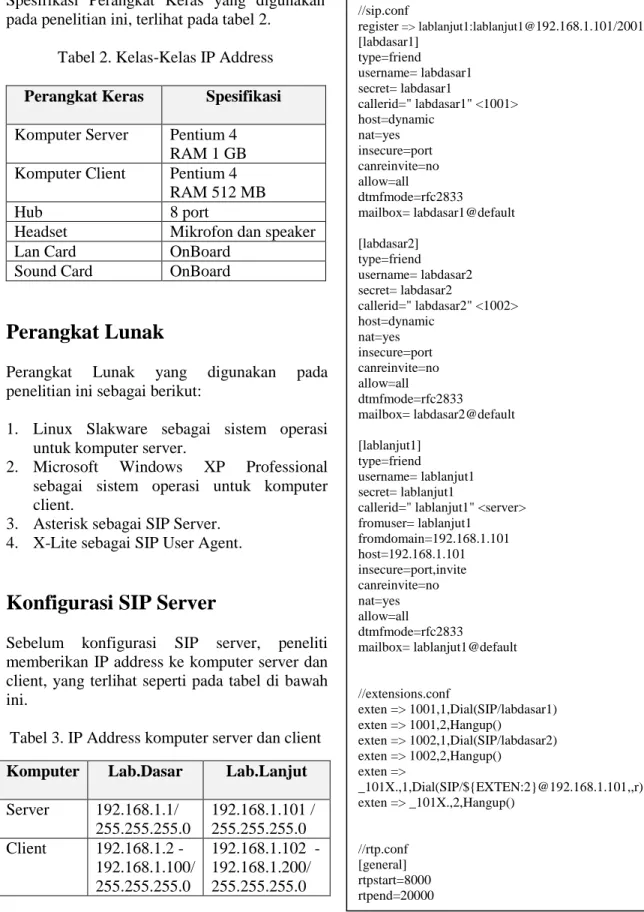 Tabel 2. Kelas-Kelas IP Address  Perangkat Keras  Spesifikasi 