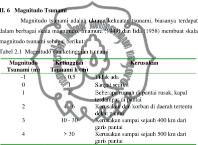 Tabel 2.1  Magnitudo dan ketinggian tsunami 
