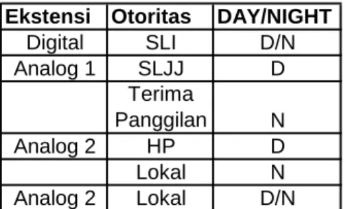 Tabel 10.1. Tabel pengamatan hasil perobaan 