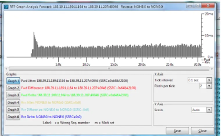 Gambar 10. Sample capture data Delta. 