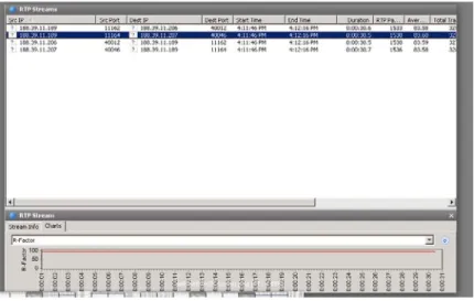 Gambar 12. Sample capture data R-Factor. 