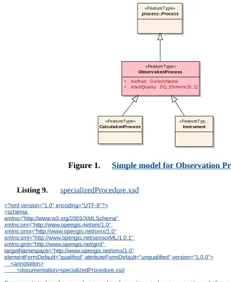 Figure 1.Simple model for Observation Processes