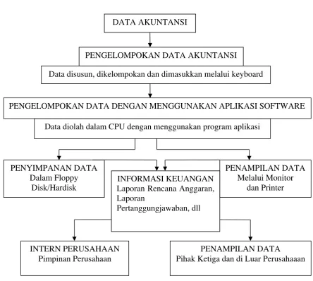 Gambar 3.1 