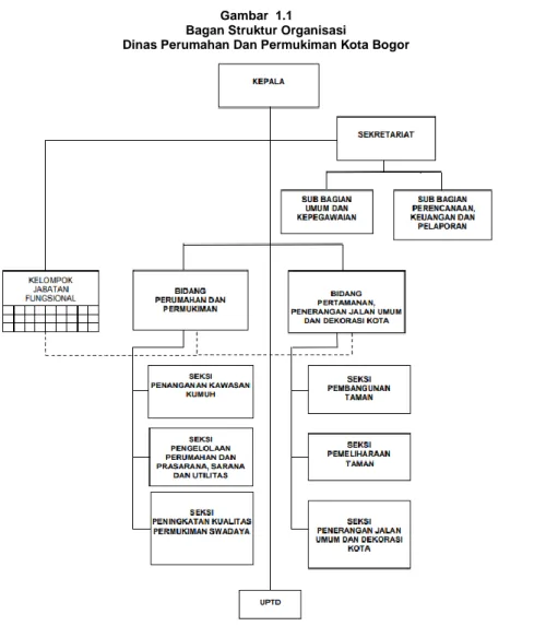 Gambar  1.1  Bagan Struktur Organisasi 