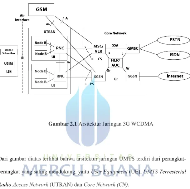 Gambar 2.1 Arsitektur Jaringan 3G WCDMA 