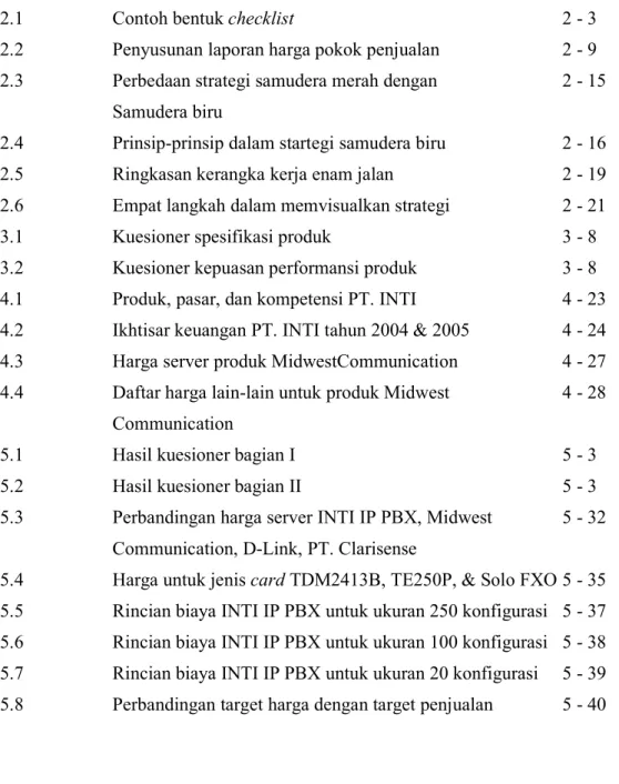 Tabel    Judul          Halaman  
