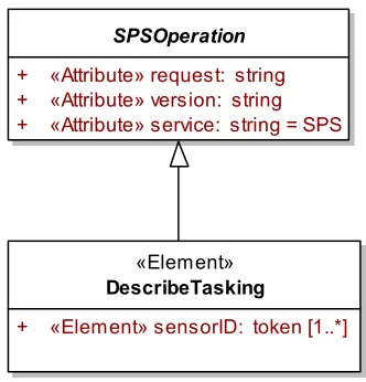 Figure 24: DescribeTakingRequest in XMLSpy notation 