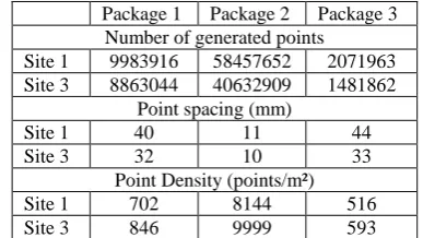 Table 4. Statistics for generated PCs for well mapped area. 
