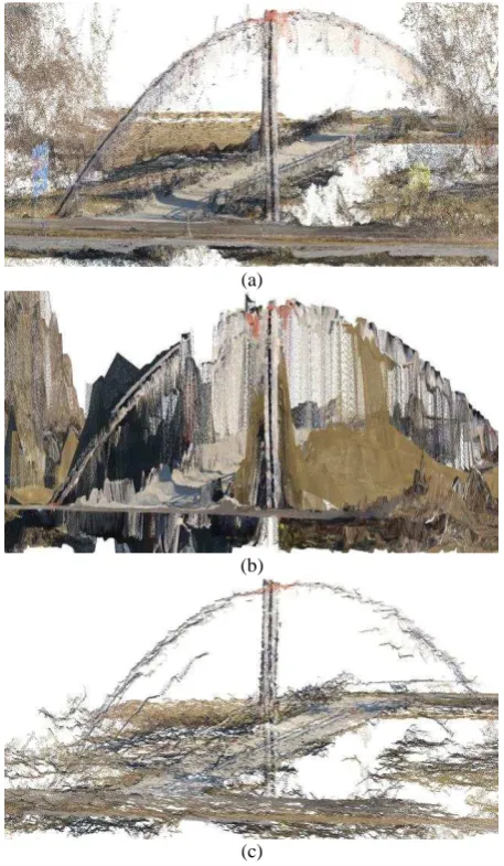 Table 5: Point clouds absolute accuracy. 