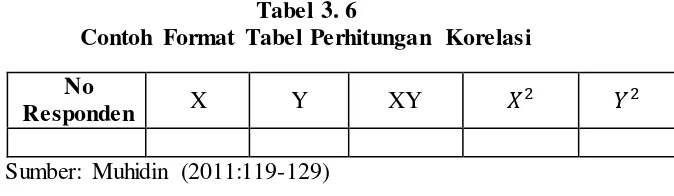 Tabel 3. 6 