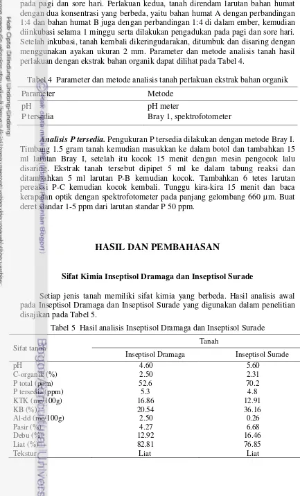 Tabel 5  Hasil analisis Inseptisol Dramaga dan Inseptisol Surade 