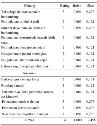 Tabel 6. Rata-rata kelayakan petani per hektar  Jenis usaha tani  (HT) (Rp)  (NHT) (Rp) 