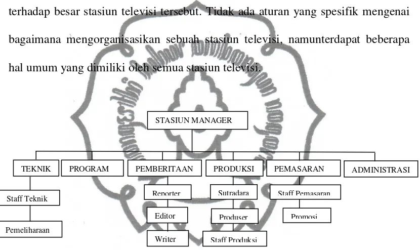 Gambar 1.2 Struktur Organisasi Penyiaran Besar23