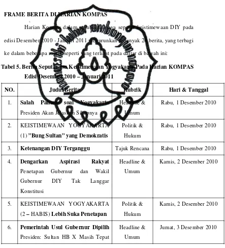 Tabel 5. Berita Seputar Isu Keistimewaan Yogyakarta Pada Harian KOMPAS 