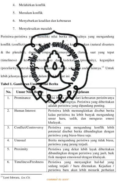 Tabel 1. Gambaran Umum Nilai Berita   