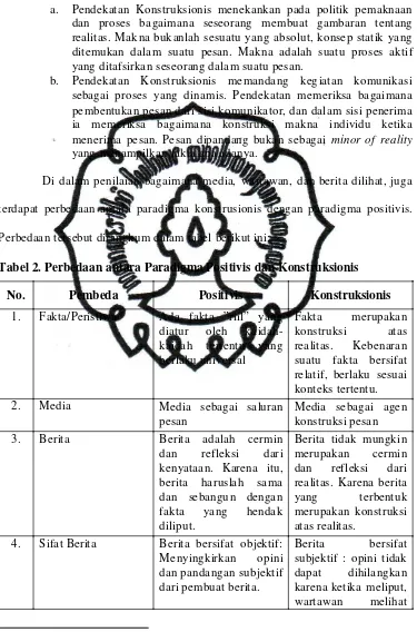 Tabel 2. Perbedaan antara Paradigma Positivis dan Konstruksionis 