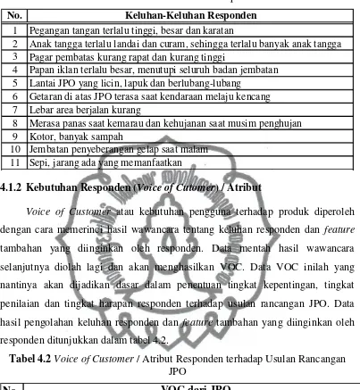 Tabel 4.1 Keluhan-keluhan Responden 