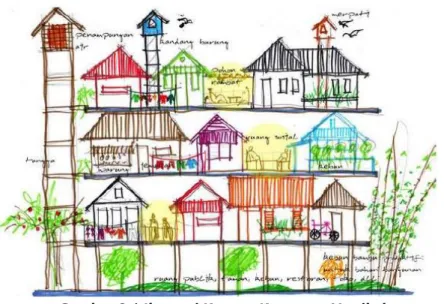 Gambar 2.1 Ilustrasi Konsep Kampung Vertikal  Sumber : rumah-yusing.blogspot.co.id/ diakses pada 8/3/2018 