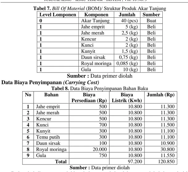 Tabel 7. Bill Of Material (BOM)/ Struktur Produk Akar Tanjung 