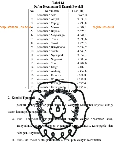 Tabel 4.1 Daftar Kecamatan di Daerah Boyolali 