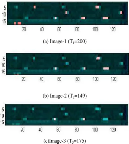 Figure 12: Input linguistic variable- hough 