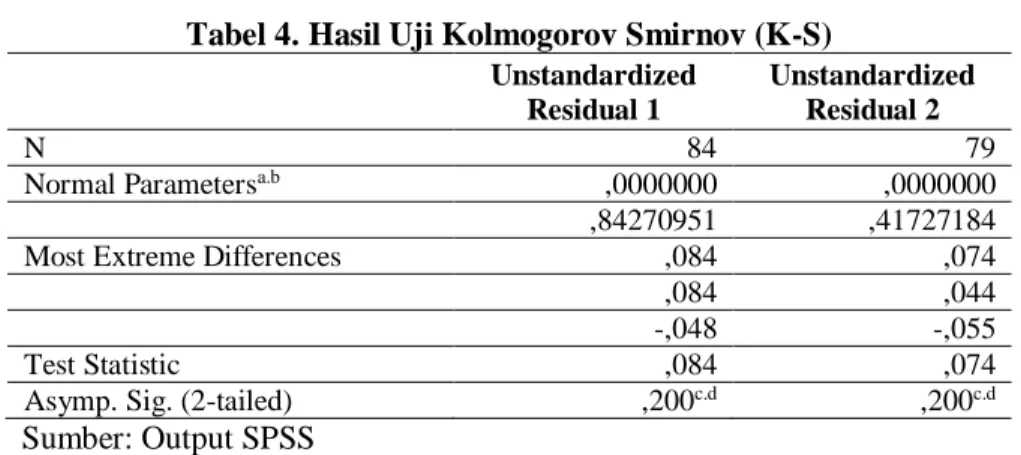 Tabel 4. Hasil Uji Kolmogorov Smirnov (K-S)  Unstandardized 