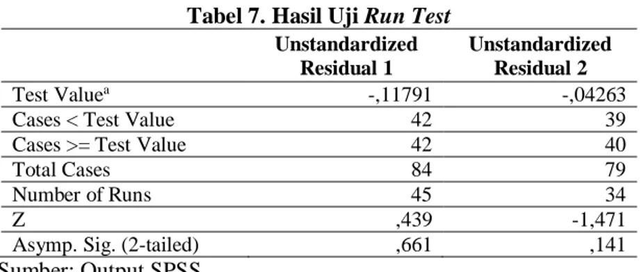 Tabel 7. Hasil Uji Run Test  Unstandardized 