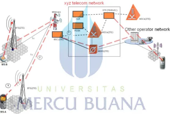 Gambar 1.1 Topologi Network Voice