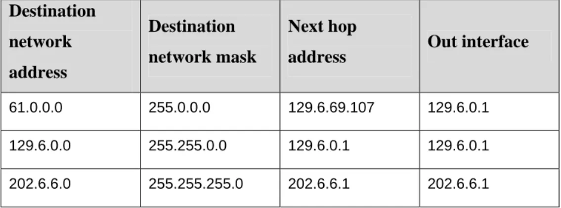 Gambar 2.7  Cara kerja router mentransfer data 