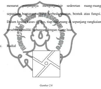   Gambar 2.6 