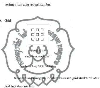 Gambar 2.8 Organisasi ruang Grid 