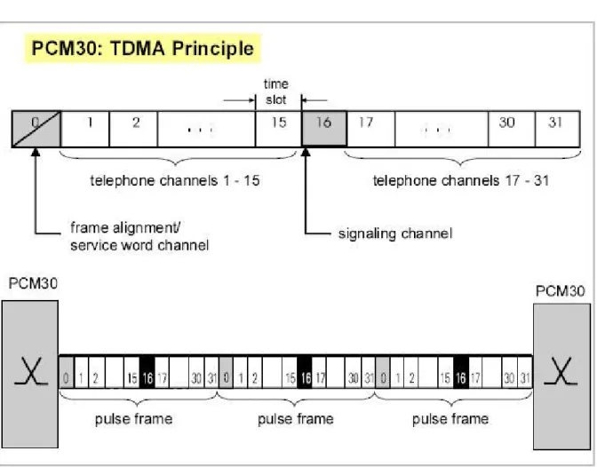 Gambar 2.6 Prinsip Dasar PCM30 