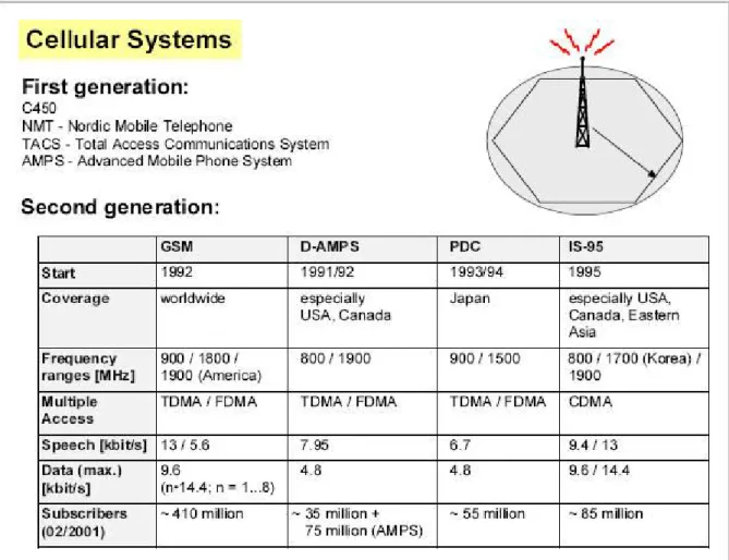 Gambar 2.1 – Cellular Systems 