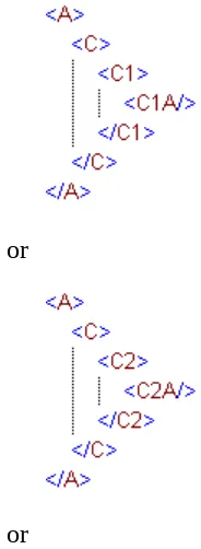 Figure A.4. Choice Approach.
