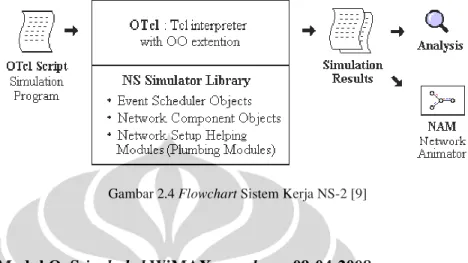 Gambar 2.4 Flowchart Sistem Kerja NS-2 [9] 