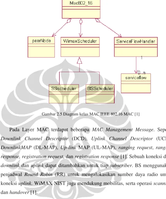 Gambar 2.5 Diagram kelas MAC IEEE 802.16 MAC [1] 